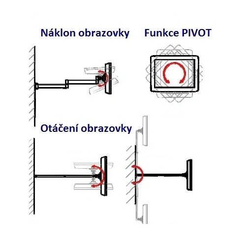 Držák Tv monitoru EDBAK GD18